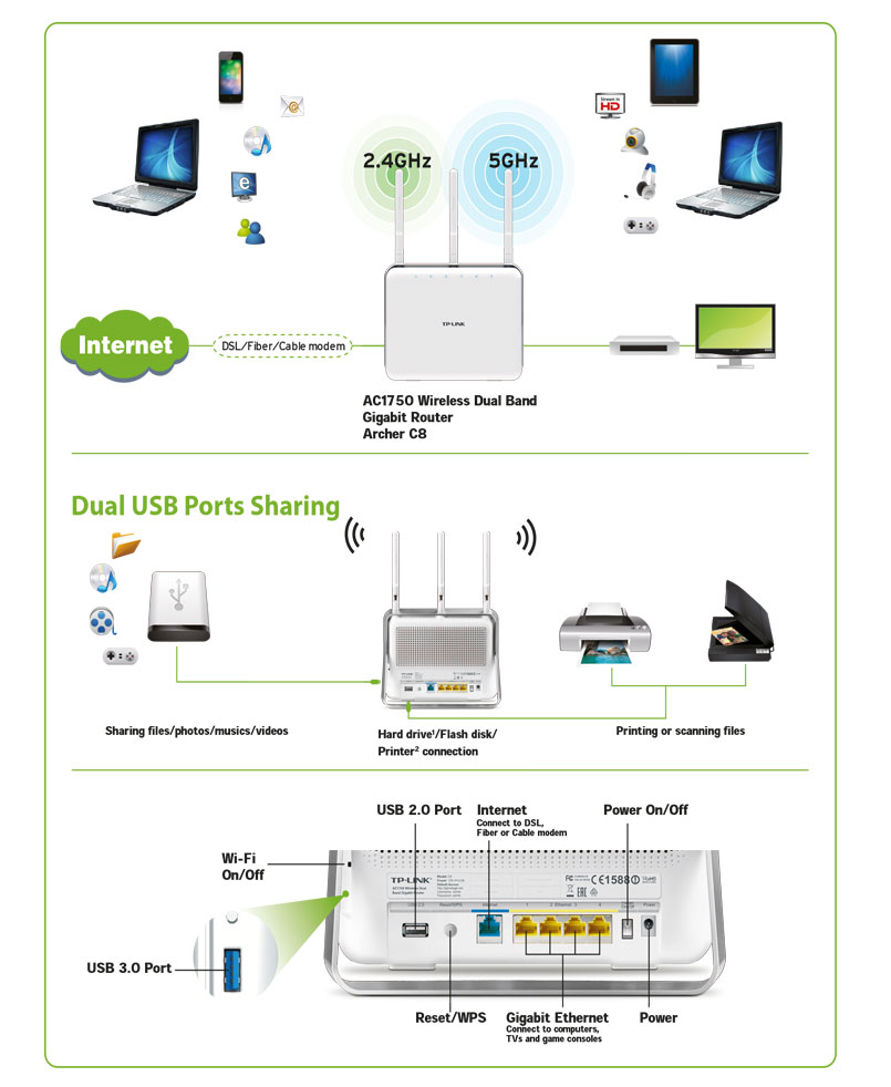 Как подключить роутер archer c80 Tp-Link Archer C8 Ac1750 Kablosuz Dual Band Gigabit Router Fiyatı