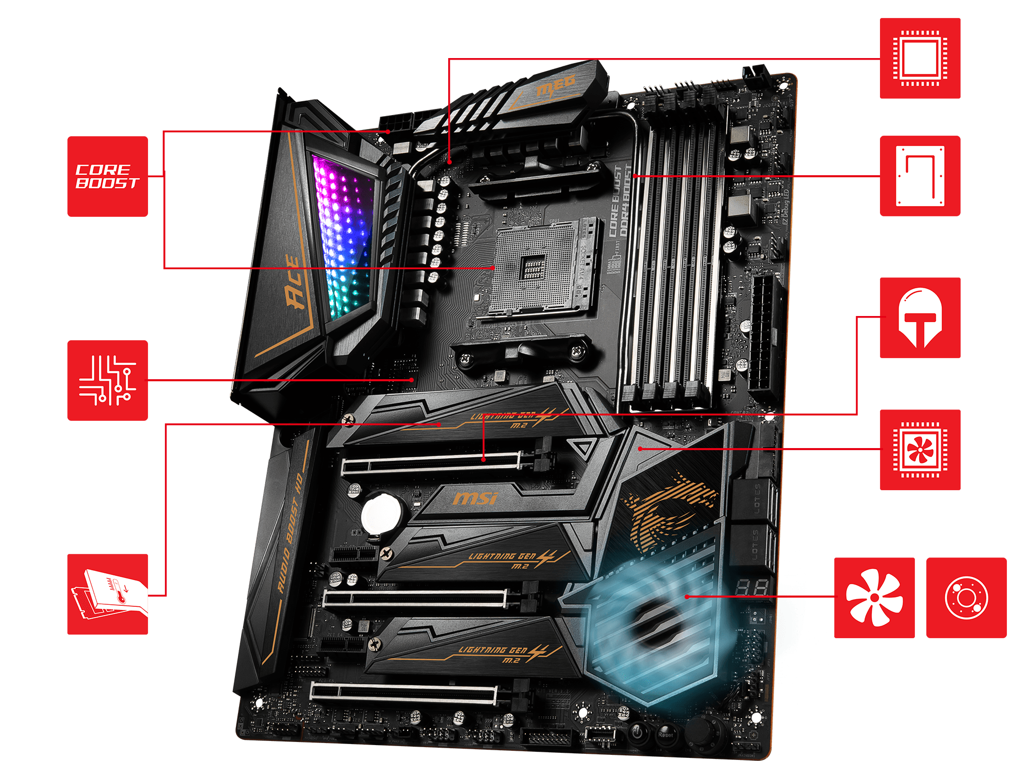 MSI MEG X570 ACE overview