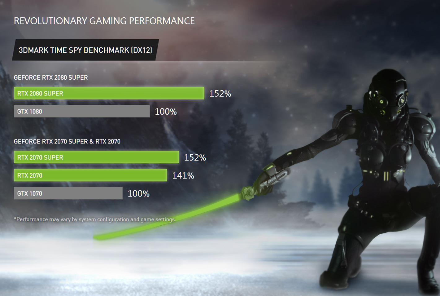 NVIDIA GS-Performance