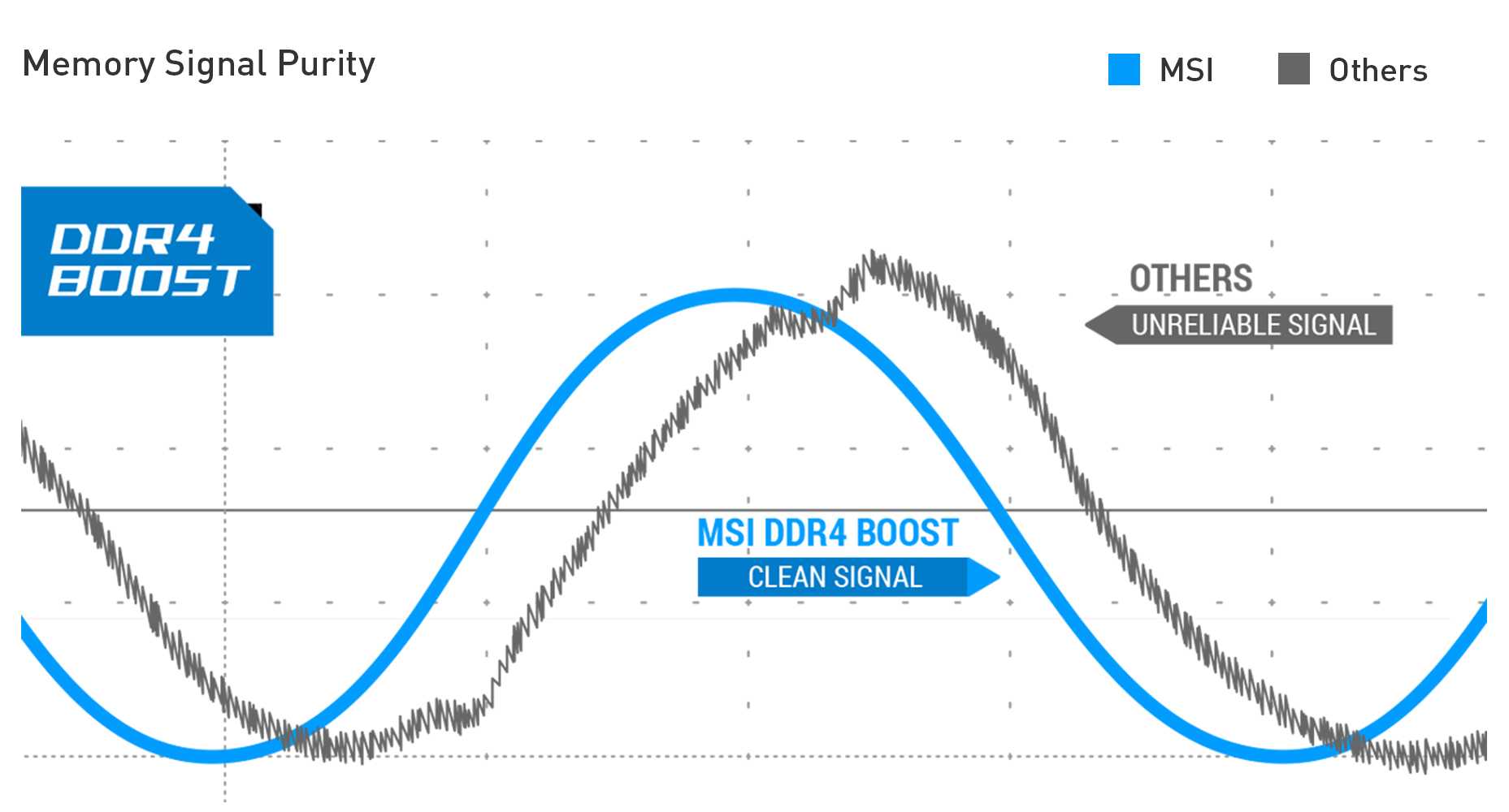 MSI Z490-A PRO UNMATCHED MEMORY PERFORMANCE