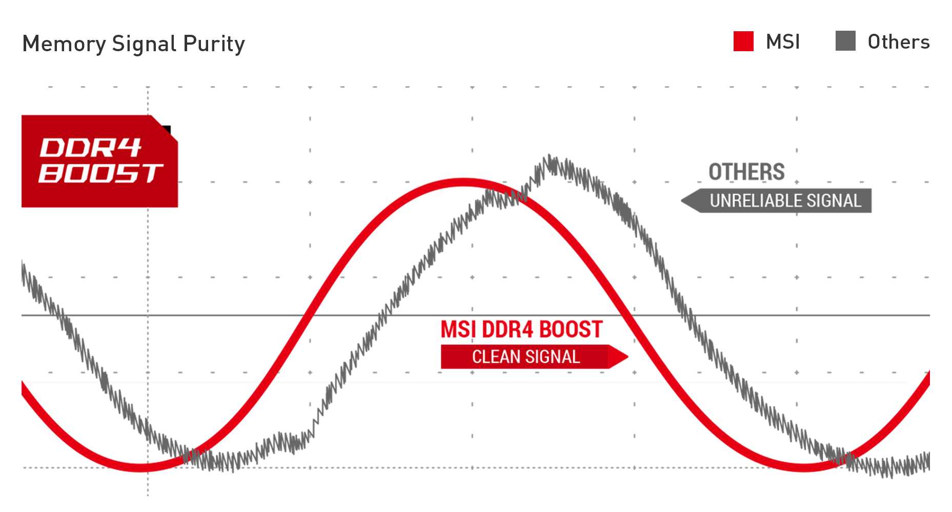 MSI MPG Z490M GAMING EDGE WIFI DDR4 BOOST