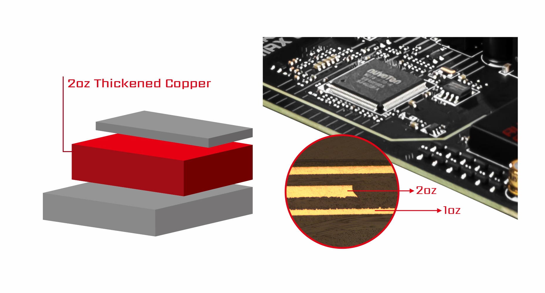 MSI MPG B550 GAMING PLUS PCB WITH 2OZ THICKENED COPPER