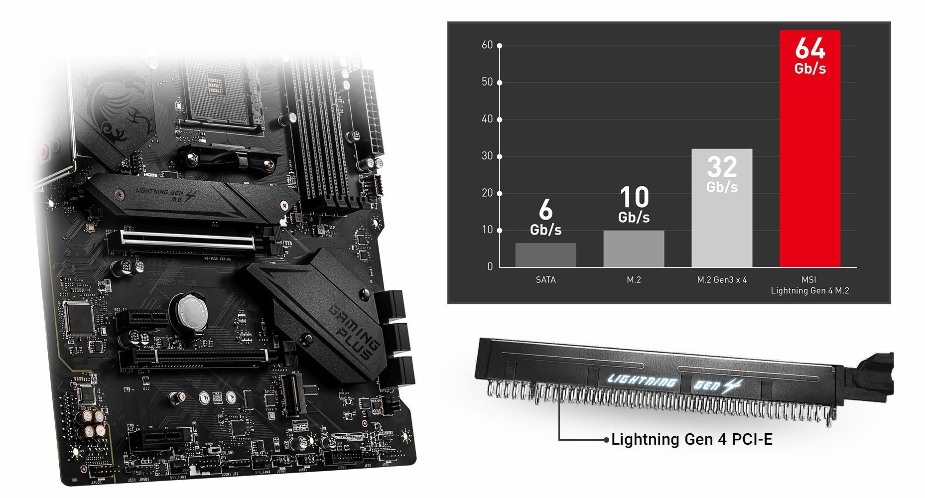 MSI MPG B550 GAMING PLUS LIGHTNING GEN 4