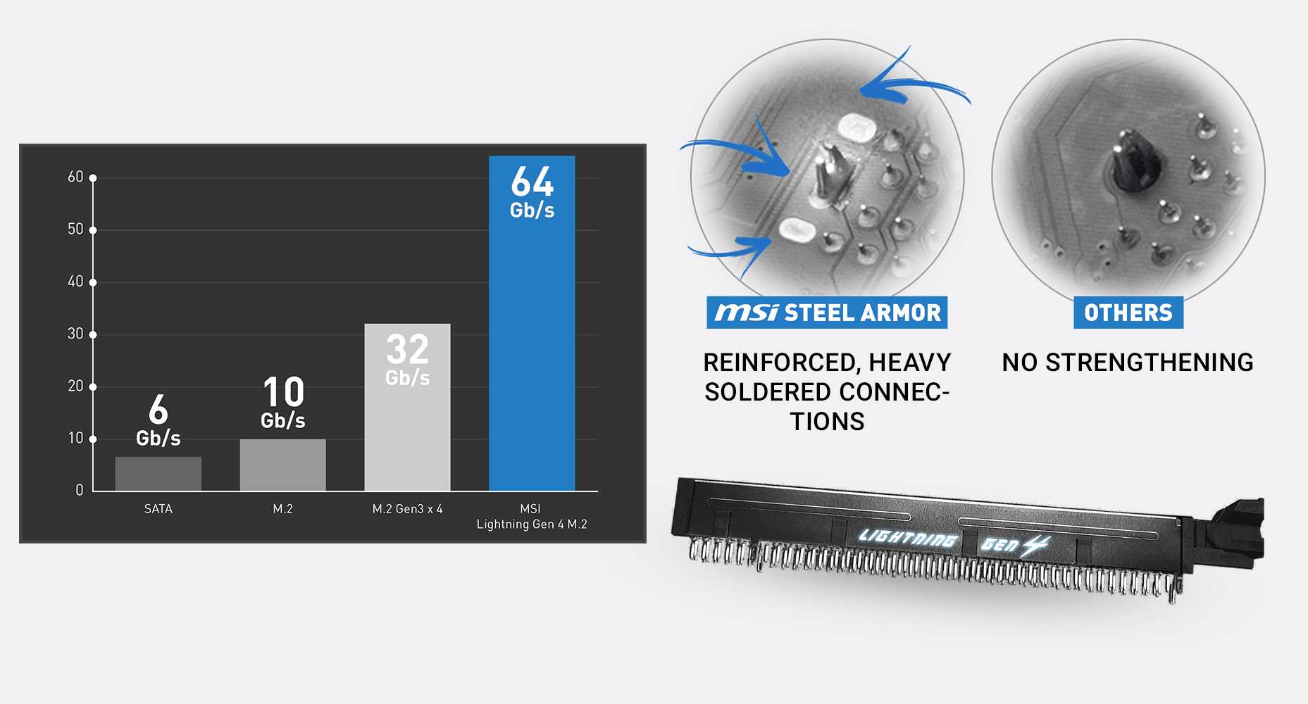 MSI B550 -A PRO LIGHTNING GEN 4 SOLUTION