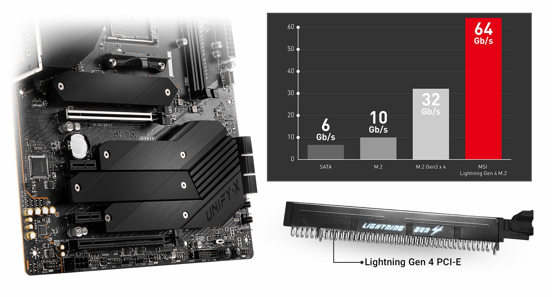 MSI MEG B550 UNIFY-X LIGHTNING GEN 4