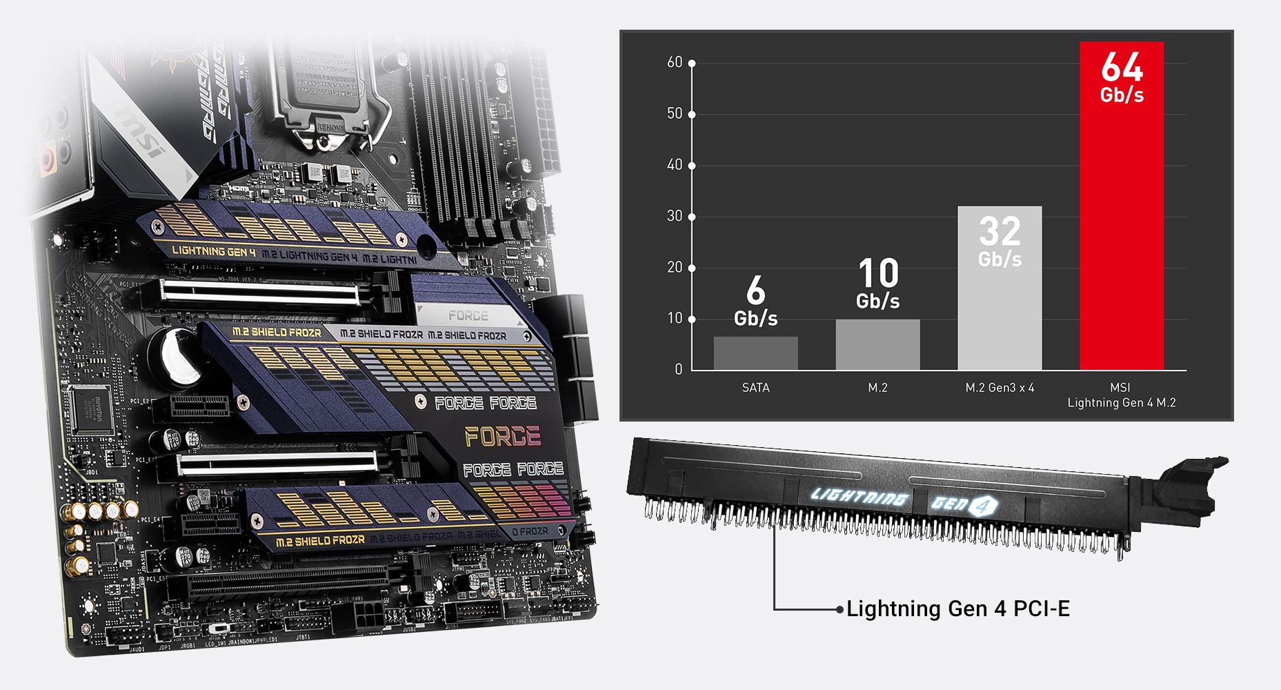 MSI MPG Z590 GAMING FORCE LIGHTNING GEN 4