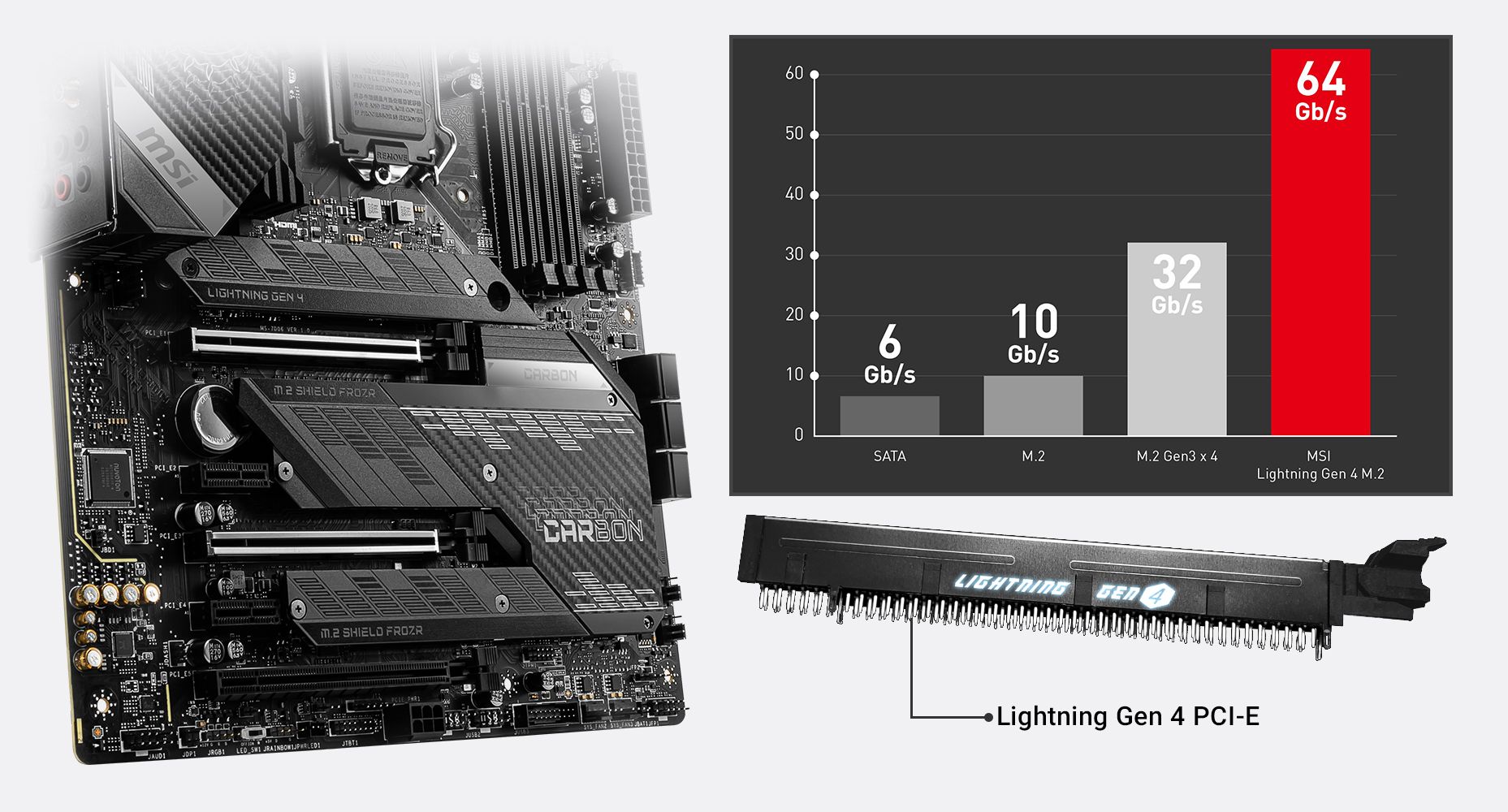 MSI MPG Z590 GAMING CARBON WIFI LIGHTNING GEN 4