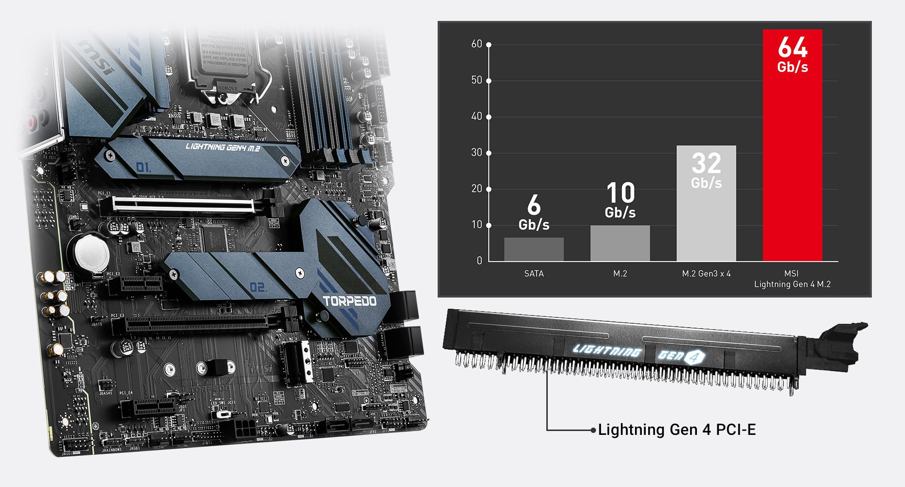 MSI MAG Z590 TORPEDO LIGHTNING GEN 4