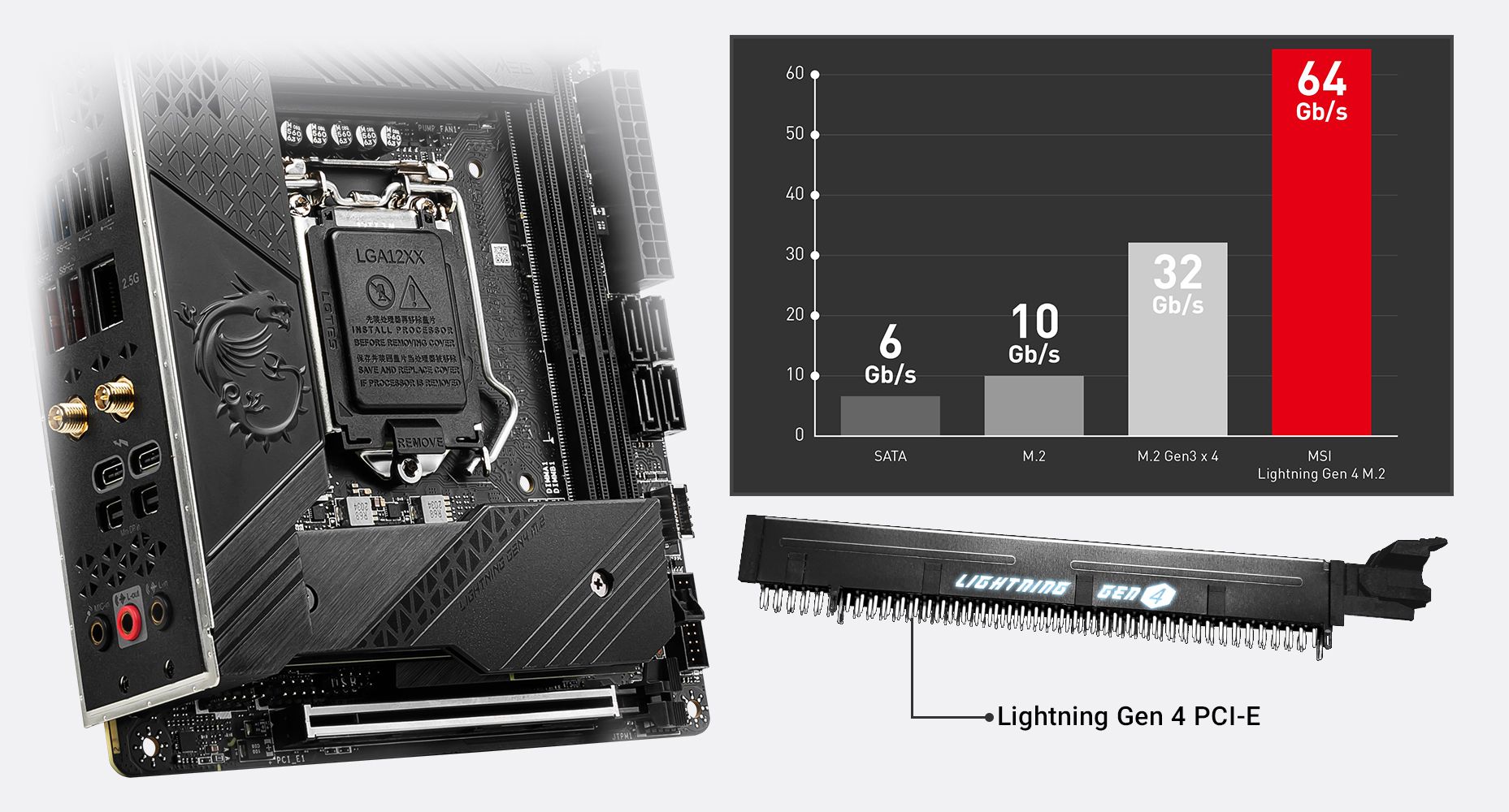 MSI MEG Z590I UNIFY LIGHTNING GEN 4 SOLUTION