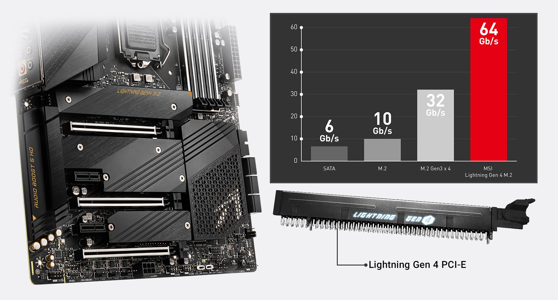 MSI MEG Z590 ACE LIGHTNING GEN 4 SOLUTION