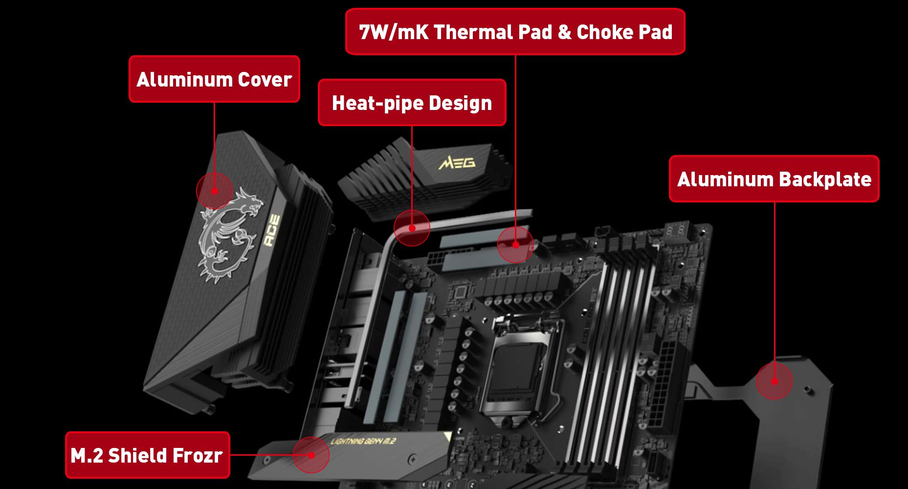 MSI MEG Z590 ACE THERMAL SOLUTION