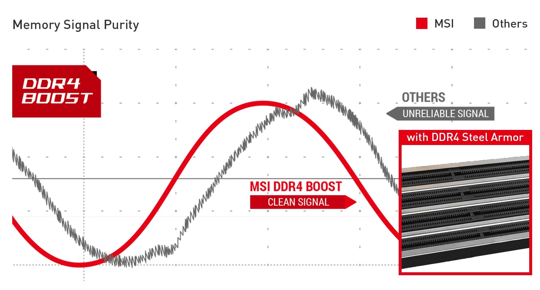 MSI MEG Z590 ACE UNMATCHED MEMORY PERFORMANCE