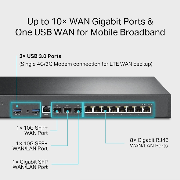 TP-LINK OMADA ER8411 VPN ROUTER - 4