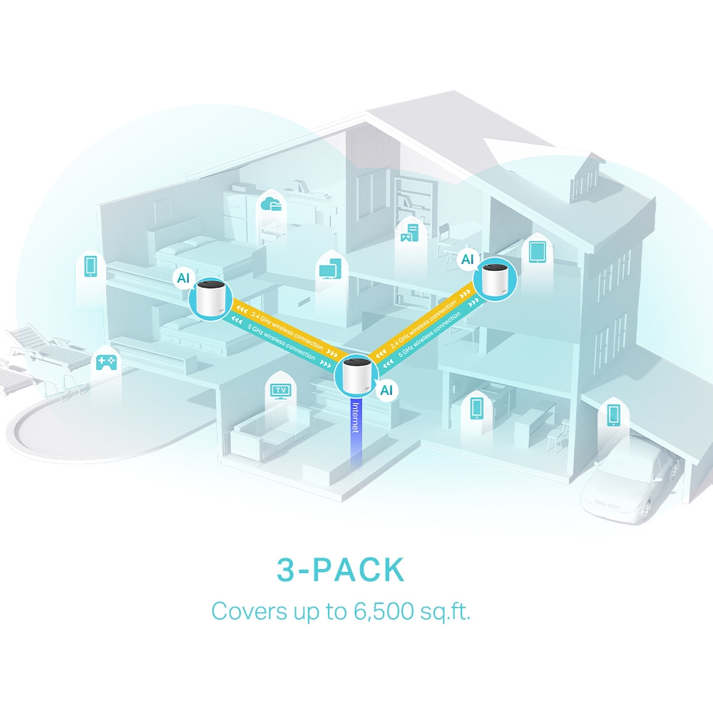 TP-LINK DECO X55(3-PACK) AX3000 TUM EV MESH WI-FI 6 SISTEMI - 3
